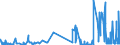CN 28111910 /Exports /Unit = Prices (Euro/ton) /Partner: Slovakia /Reporter: Eur27_2020 /28111910:Hydrogen Bromide `hydrobromic Acid`