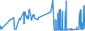 CN 28111910 /Exports /Unit = Prices (Euro/ton) /Partner: Bulgaria /Reporter: Eur27_2020 /28111910:Hydrogen Bromide `hydrobromic Acid`