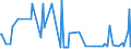CN 28111910 /Exports /Unit = Prices (Euro/ton) /Partner: Ukraine /Reporter: Eur27_2020 /28111910:Hydrogen Bromide `hydrobromic Acid`