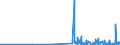CN 28111910 /Exports /Unit = Prices (Euro/ton) /Partner: Slovenia /Reporter: Eur27_2020 /28111910:Hydrogen Bromide `hydrobromic Acid`
