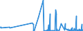 CN 28111910 /Exports /Unit = Prices (Euro/ton) /Partner: Croatia /Reporter: Eur27_2020 /28111910:Hydrogen Bromide `hydrobromic Acid`