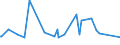 CN 28111910 /Exports /Unit = Prices (Euro/ton) /Partner: Serbia /Reporter: Eur27_2020 /28111910:Hydrogen Bromide `hydrobromic Acid`