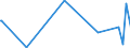 CN 28111910 /Exports /Unit = Prices (Euro/ton) /Partner: Morocco /Reporter: Eur27_2020 /28111910:Hydrogen Bromide `hydrobromic Acid`