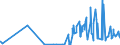 CN 28111910 /Exports /Unit = Prices (Euro/ton) /Partner: Brazil /Reporter: Eur27_2020 /28111910:Hydrogen Bromide `hydrobromic Acid`