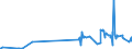 CN 28111910 /Exports /Unit = Prices (Euro/ton) /Partner: Chile /Reporter: Eur27_2020 /28111910:Hydrogen Bromide `hydrobromic Acid`