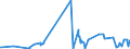 CN 28111910 /Exports /Unit = Prices (Euro/ton) /Partner: Argentina /Reporter: Eur27_2020 /28111910:Hydrogen Bromide `hydrobromic Acid`