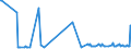 CN 28111910 /Exports /Unit = Prices (Euro/ton) /Partner: Cyprus /Reporter: Eur27_2020 /28111910:Hydrogen Bromide `hydrobromic Acid`