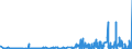 CN 28111910 /Exports /Unit = Prices (Euro/ton) /Partner: India /Reporter: Eur27_2020 /28111910:Hydrogen Bromide `hydrobromic Acid`