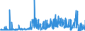 KN 28111980 /Exporte /Einheit = Preise (Euro/Tonne) /Partnerland: Niederlande /Meldeland: Eur27_2020 /28111980:Säuren, Anorganisch (Ausg. Chlorwasserstoff [salzsäure], Chloroschwefelsäure, Schwefelsäure, Oleum, Salpetersäure, Nitriersäure, Phosphorsäure, Polyphosphorsäuren, Borsäuren, Fluorwasserstoff [flusssäure], Hydrogenbromid [bromwasserstoffsäure] und Hydrogencyanid [cyanwasserstoffsäure] [blausäure])