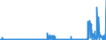 KN 28111980 /Exporte /Einheit = Preise (Euro/Tonne) /Partnerland: Irland /Meldeland: Eur27_2020 /28111980:Säuren, Anorganisch (Ausg. Chlorwasserstoff [salzsäure], Chloroschwefelsäure, Schwefelsäure, Oleum, Salpetersäure, Nitriersäure, Phosphorsäure, Polyphosphorsäuren, Borsäuren, Fluorwasserstoff [flusssäure], Hydrogenbromid [bromwasserstoffsäure] und Hydrogencyanid [cyanwasserstoffsäure] [blausäure])