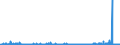 KN 28111980 /Exporte /Einheit = Preise (Euro/Tonne) /Partnerland: Griechenland /Meldeland: Eur27_2020 /28111980:SÃ¤uren, Anorganisch (Ausg. Chlorwasserstoff [salzsÃ¤ure], ChloroschwefelsÃ¤ure, SchwefelsÃ¤ure, Oleum, SalpetersÃ¤ure, NitriersÃ¤ure, PhosphorsÃ¤ure, PolyphosphorsÃ¤uren, BorsÃ¤uren, Fluorwasserstoff [flusssÃ¤ure], Hydrogenbromid [bromwasserstoffsÃ¤ure] und Hydrogencyanid [cyanwasserstoffsÃ¤ure] [blausÃ¤ure])