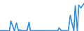 KN 28111980 /Exporte /Einheit = Preise (Euro/Tonne) /Partnerland: Ver.koenigreich(Nordirland) /Meldeland: Eur27_2020 /28111980:SÃ¤uren, Anorganisch (Ausg. Chlorwasserstoff [salzsÃ¤ure], ChloroschwefelsÃ¤ure, SchwefelsÃ¤ure, Oleum, SalpetersÃ¤ure, NitriersÃ¤ure, PhosphorsÃ¤ure, PolyphosphorsÃ¤uren, BorsÃ¤uren, Fluorwasserstoff [flusssÃ¤ure], Hydrogenbromid [bromwasserstoffsÃ¤ure] und Hydrogencyanid [cyanwasserstoffsÃ¤ure] [blausÃ¤ure])