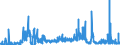 KN 28111980 /Exporte /Einheit = Preise (Euro/Tonne) /Partnerland: Belgien /Meldeland: Eur27_2020 /28111980:SÃ¤uren, Anorganisch (Ausg. Chlorwasserstoff [salzsÃ¤ure], ChloroschwefelsÃ¤ure, SchwefelsÃ¤ure, Oleum, SalpetersÃ¤ure, NitriersÃ¤ure, PhosphorsÃ¤ure, PolyphosphorsÃ¤uren, BorsÃ¤uren, Fluorwasserstoff [flusssÃ¤ure], Hydrogenbromid [bromwasserstoffsÃ¤ure] und Hydrogencyanid [cyanwasserstoffsÃ¤ure] [blausÃ¤ure])
