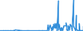KN 28111980 /Exporte /Einheit = Preise (Euro/Tonne) /Partnerland: Island /Meldeland: Eur27_2020 /28111980:SÃ¤uren, Anorganisch (Ausg. Chlorwasserstoff [salzsÃ¤ure], ChloroschwefelsÃ¤ure, SchwefelsÃ¤ure, Oleum, SalpetersÃ¤ure, NitriersÃ¤ure, PhosphorsÃ¤ure, PolyphosphorsÃ¤uren, BorsÃ¤uren, Fluorwasserstoff [flusssÃ¤ure], Hydrogenbromid [bromwasserstoffsÃ¤ure] und Hydrogencyanid [cyanwasserstoffsÃ¤ure] [blausÃ¤ure])