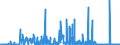 KN 28111980 /Exporte /Einheit = Preise (Euro/Tonne) /Partnerland: Finnland /Meldeland: Eur27_2020 /28111980:SÃ¤uren, Anorganisch (Ausg. Chlorwasserstoff [salzsÃ¤ure], ChloroschwefelsÃ¤ure, SchwefelsÃ¤ure, Oleum, SalpetersÃ¤ure, NitriersÃ¤ure, PhosphorsÃ¤ure, PolyphosphorsÃ¤uren, BorsÃ¤uren, Fluorwasserstoff [flusssÃ¤ure], Hydrogenbromid [bromwasserstoffsÃ¤ure] und Hydrogencyanid [cyanwasserstoffsÃ¤ure] [blausÃ¤ure])