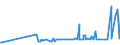 KN 28111980 /Exporte /Einheit = Preise (Euro/Tonne) /Partnerland: Liechtenstein /Meldeland: Eur27_2020 /28111980:SÃ¤uren, Anorganisch (Ausg. Chlorwasserstoff [salzsÃ¤ure], ChloroschwefelsÃ¤ure, SchwefelsÃ¤ure, Oleum, SalpetersÃ¤ure, NitriersÃ¤ure, PhosphorsÃ¤ure, PolyphosphorsÃ¤uren, BorsÃ¤uren, Fluorwasserstoff [flusssÃ¤ure], Hydrogenbromid [bromwasserstoffsÃ¤ure] und Hydrogencyanid [cyanwasserstoffsÃ¤ure] [blausÃ¤ure])