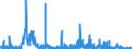 KN 28111980 /Exporte /Einheit = Preise (Euro/Tonne) /Partnerland: Schweiz /Meldeland: Eur27_2020 /28111980:SÃ¤uren, Anorganisch (Ausg. Chlorwasserstoff [salzsÃ¤ure], ChloroschwefelsÃ¤ure, SchwefelsÃ¤ure, Oleum, SalpetersÃ¤ure, NitriersÃ¤ure, PhosphorsÃ¤ure, PolyphosphorsÃ¤uren, BorsÃ¤uren, Fluorwasserstoff [flusssÃ¤ure], Hydrogenbromid [bromwasserstoffsÃ¤ure] und Hydrogencyanid [cyanwasserstoffsÃ¤ure] [blausÃ¤ure])