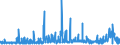KN 28111980 /Exporte /Einheit = Preise (Euro/Tonne) /Partnerland: Tuerkei /Meldeland: Eur27_2020 /28111980:SÃ¤uren, Anorganisch (Ausg. Chlorwasserstoff [salzsÃ¤ure], ChloroschwefelsÃ¤ure, SchwefelsÃ¤ure, Oleum, SalpetersÃ¤ure, NitriersÃ¤ure, PhosphorsÃ¤ure, PolyphosphorsÃ¤uren, BorsÃ¤uren, Fluorwasserstoff [flusssÃ¤ure], Hydrogenbromid [bromwasserstoffsÃ¤ure] und Hydrogencyanid [cyanwasserstoffsÃ¤ure] [blausÃ¤ure])