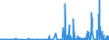 KN 28111980 /Exporte /Einheit = Preise (Euro/Tonne) /Partnerland: Estland /Meldeland: Eur27_2020 /28111980:SÃ¤uren, Anorganisch (Ausg. Chlorwasserstoff [salzsÃ¤ure], ChloroschwefelsÃ¤ure, SchwefelsÃ¤ure, Oleum, SalpetersÃ¤ure, NitriersÃ¤ure, PhosphorsÃ¤ure, PolyphosphorsÃ¤uren, BorsÃ¤uren, Fluorwasserstoff [flusssÃ¤ure], Hydrogenbromid [bromwasserstoffsÃ¤ure] und Hydrogencyanid [cyanwasserstoffsÃ¤ure] [blausÃ¤ure])