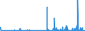 KN 28111980 /Exporte /Einheit = Preise (Euro/Tonne) /Partnerland: Litauen /Meldeland: Eur27_2020 /28111980:SÃ¤uren, Anorganisch (Ausg. Chlorwasserstoff [salzsÃ¤ure], ChloroschwefelsÃ¤ure, SchwefelsÃ¤ure, Oleum, SalpetersÃ¤ure, NitriersÃ¤ure, PhosphorsÃ¤ure, PolyphosphorsÃ¤uren, BorsÃ¤uren, Fluorwasserstoff [flusssÃ¤ure], Hydrogenbromid [bromwasserstoffsÃ¤ure] und Hydrogencyanid [cyanwasserstoffsÃ¤ure] [blausÃ¤ure])