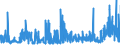 KN 28111980 /Exporte /Einheit = Preise (Euro/Tonne) /Partnerland: Slowakei /Meldeland: Eur27_2020 /28111980:SÃ¤uren, Anorganisch (Ausg. Chlorwasserstoff [salzsÃ¤ure], ChloroschwefelsÃ¤ure, SchwefelsÃ¤ure, Oleum, SalpetersÃ¤ure, NitriersÃ¤ure, PhosphorsÃ¤ure, PolyphosphorsÃ¤uren, BorsÃ¤uren, Fluorwasserstoff [flusssÃ¤ure], Hydrogenbromid [bromwasserstoffsÃ¤ure] und Hydrogencyanid [cyanwasserstoffsÃ¤ure] [blausÃ¤ure])