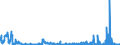 KN 28111980 /Exporte /Einheit = Preise (Euro/Tonne) /Partnerland: Ungarn /Meldeland: Eur27_2020 /28111980:SÃ¤uren, Anorganisch (Ausg. Chlorwasserstoff [salzsÃ¤ure], ChloroschwefelsÃ¤ure, SchwefelsÃ¤ure, Oleum, SalpetersÃ¤ure, NitriersÃ¤ure, PhosphorsÃ¤ure, PolyphosphorsÃ¤uren, BorsÃ¤uren, Fluorwasserstoff [flusssÃ¤ure], Hydrogenbromid [bromwasserstoffsÃ¤ure] und Hydrogencyanid [cyanwasserstoffsÃ¤ure] [blausÃ¤ure])