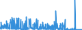 KN 28111980 /Exporte /Einheit = Preise (Euro/Tonne) /Partnerland: Bulgarien /Meldeland: Eur27_2020 /28111980:SÃ¤uren, Anorganisch (Ausg. Chlorwasserstoff [salzsÃ¤ure], ChloroschwefelsÃ¤ure, SchwefelsÃ¤ure, Oleum, SalpetersÃ¤ure, NitriersÃ¤ure, PhosphorsÃ¤ure, PolyphosphorsÃ¤uren, BorsÃ¤uren, Fluorwasserstoff [flusssÃ¤ure], Hydrogenbromid [bromwasserstoffsÃ¤ure] und Hydrogencyanid [cyanwasserstoffsÃ¤ure] [blausÃ¤ure])