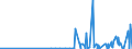 KN 28111980 /Exporte /Einheit = Preise (Euro/Tonne) /Partnerland: Georgien /Meldeland: Eur27_2020 /28111980:SÃ¤uren, Anorganisch (Ausg. Chlorwasserstoff [salzsÃ¤ure], ChloroschwefelsÃ¤ure, SchwefelsÃ¤ure, Oleum, SalpetersÃ¤ure, NitriersÃ¤ure, PhosphorsÃ¤ure, PolyphosphorsÃ¤uren, BorsÃ¤uren, Fluorwasserstoff [flusssÃ¤ure], Hydrogenbromid [bromwasserstoffsÃ¤ure] und Hydrogencyanid [cyanwasserstoffsÃ¤ure] [blausÃ¤ure])