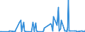 KN 28111980 /Exporte /Einheit = Preise (Euro/Tonne) /Partnerland: Armenien /Meldeland: Eur27_2020 /28111980:SÃ¤uren, Anorganisch (Ausg. Chlorwasserstoff [salzsÃ¤ure], ChloroschwefelsÃ¤ure, SchwefelsÃ¤ure, Oleum, SalpetersÃ¤ure, NitriersÃ¤ure, PhosphorsÃ¤ure, PolyphosphorsÃ¤uren, BorsÃ¤uren, Fluorwasserstoff [flusssÃ¤ure], Hydrogenbromid [bromwasserstoffsÃ¤ure] und Hydrogencyanid [cyanwasserstoffsÃ¤ure] [blausÃ¤ure])