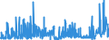 KN 28111980 /Exporte /Einheit = Preise (Euro/Tonne) /Partnerland: Slowenien /Meldeland: Eur27_2020 /28111980:SÃ¤uren, Anorganisch (Ausg. Chlorwasserstoff [salzsÃ¤ure], ChloroschwefelsÃ¤ure, SchwefelsÃ¤ure, Oleum, SalpetersÃ¤ure, NitriersÃ¤ure, PhosphorsÃ¤ure, PolyphosphorsÃ¤uren, BorsÃ¤uren, Fluorwasserstoff [flusssÃ¤ure], Hydrogenbromid [bromwasserstoffsÃ¤ure] und Hydrogencyanid [cyanwasserstoffsÃ¤ure] [blausÃ¤ure])