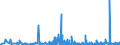 KN 28111980 /Exporte /Einheit = Preise (Euro/Tonne) /Partnerland: Kroatien /Meldeland: Eur27_2020 /28111980:SÃ¤uren, Anorganisch (Ausg. Chlorwasserstoff [salzsÃ¤ure], ChloroschwefelsÃ¤ure, SchwefelsÃ¤ure, Oleum, SalpetersÃ¤ure, NitriersÃ¤ure, PhosphorsÃ¤ure, PolyphosphorsÃ¤uren, BorsÃ¤uren, Fluorwasserstoff [flusssÃ¤ure], Hydrogenbromid [bromwasserstoffsÃ¤ure] und Hydrogencyanid [cyanwasserstoffsÃ¤ure] [blausÃ¤ure])