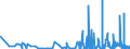 KN 28111980 /Exporte /Einheit = Preise (Euro/Tonne) /Partnerland: Ehem.jug.rep.mazed /Meldeland: Eur27_2020 /28111980:SÃ¤uren, Anorganisch (Ausg. Chlorwasserstoff [salzsÃ¤ure], ChloroschwefelsÃ¤ure, SchwefelsÃ¤ure, Oleum, SalpetersÃ¤ure, NitriersÃ¤ure, PhosphorsÃ¤ure, PolyphosphorsÃ¤uren, BorsÃ¤uren, Fluorwasserstoff [flusssÃ¤ure], Hydrogenbromid [bromwasserstoffsÃ¤ure] und Hydrogencyanid [cyanwasserstoffsÃ¤ure] [blausÃ¤ure])