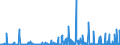 KN 28111980 /Exporte /Einheit = Preise (Euro/Tonne) /Partnerland: Serbien /Meldeland: Eur27_2020 /28111980:SÃ¤uren, Anorganisch (Ausg. Chlorwasserstoff [salzsÃ¤ure], ChloroschwefelsÃ¤ure, SchwefelsÃ¤ure, Oleum, SalpetersÃ¤ure, NitriersÃ¤ure, PhosphorsÃ¤ure, PolyphosphorsÃ¤uren, BorsÃ¤uren, Fluorwasserstoff [flusssÃ¤ure], Hydrogenbromid [bromwasserstoffsÃ¤ure] und Hydrogencyanid [cyanwasserstoffsÃ¤ure] [blausÃ¤ure])
