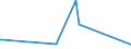 KN 28111980 /Exporte /Einheit = Preise (Euro/Tonne) /Partnerland: Tschad /Meldeland: Europäische Union /28111980:SÃ¤uren, Anorganisch (Ausg. Chlorwasserstoff [salzsÃ¤ure], ChloroschwefelsÃ¤ure, SchwefelsÃ¤ure, Oleum, SalpetersÃ¤ure, NitriersÃ¤ure, PhosphorsÃ¤ure, PolyphosphorsÃ¤uren, BorsÃ¤uren, Fluorwasserstoff [flusssÃ¤ure], Hydrogenbromid [bromwasserstoffsÃ¤ure] und Hydrogencyanid [cyanwasserstoffsÃ¤ure] [blausÃ¤ure])