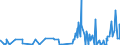KN 28111980 /Exporte /Einheit = Preise (Euro/Tonne) /Partnerland: Senegal /Meldeland: Eur27_2020 /28111980:SÃ¤uren, Anorganisch (Ausg. Chlorwasserstoff [salzsÃ¤ure], ChloroschwefelsÃ¤ure, SchwefelsÃ¤ure, Oleum, SalpetersÃ¤ure, NitriersÃ¤ure, PhosphorsÃ¤ure, PolyphosphorsÃ¤uren, BorsÃ¤uren, Fluorwasserstoff [flusssÃ¤ure], Hydrogenbromid [bromwasserstoffsÃ¤ure] und Hydrogencyanid [cyanwasserstoffsÃ¤ure] [blausÃ¤ure])
