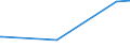 KN 28111980 /Exporte /Einheit = Preise (Euro/Tonne) /Partnerland: Liberia /Meldeland: Eur27_2020 /28111980:SÃ¤uren, Anorganisch (Ausg. Chlorwasserstoff [salzsÃ¤ure], ChloroschwefelsÃ¤ure, SchwefelsÃ¤ure, Oleum, SalpetersÃ¤ure, NitriersÃ¤ure, PhosphorsÃ¤ure, PolyphosphorsÃ¤uren, BorsÃ¤uren, Fluorwasserstoff [flusssÃ¤ure], Hydrogenbromid [bromwasserstoffsÃ¤ure] und Hydrogencyanid [cyanwasserstoffsÃ¤ure] [blausÃ¤ure])