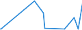 KN 28111980 /Exporte /Einheit = Preise (Euro/Tonne) /Partnerland: Ruanda /Meldeland: Eur27_2020 /28111980:SÃ¤uren, Anorganisch (Ausg. Chlorwasserstoff [salzsÃ¤ure], ChloroschwefelsÃ¤ure, SchwefelsÃ¤ure, Oleum, SalpetersÃ¤ure, NitriersÃ¤ure, PhosphorsÃ¤ure, PolyphosphorsÃ¤uren, BorsÃ¤uren, Fluorwasserstoff [flusssÃ¤ure], Hydrogenbromid [bromwasserstoffsÃ¤ure] und Hydrogencyanid [cyanwasserstoffsÃ¤ure] [blausÃ¤ure])