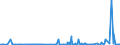 KN 28111980 /Exporte /Einheit = Preise (Euro/Tonne) /Partnerland: Angola /Meldeland: Eur27_2020 /28111980:SÃ¤uren, Anorganisch (Ausg. Chlorwasserstoff [salzsÃ¤ure], ChloroschwefelsÃ¤ure, SchwefelsÃ¤ure, Oleum, SalpetersÃ¤ure, NitriersÃ¤ure, PhosphorsÃ¤ure, PolyphosphorsÃ¤uren, BorsÃ¤uren, Fluorwasserstoff [flusssÃ¤ure], Hydrogenbromid [bromwasserstoffsÃ¤ure] und Hydrogencyanid [cyanwasserstoffsÃ¤ure] [blausÃ¤ure])