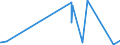 KN 28111980 /Exporte /Einheit = Preise (Euro/Tonne) /Partnerland: Aethiopien /Meldeland: Eur27_2020 /28111980:SÃ¤uren, Anorganisch (Ausg. Chlorwasserstoff [salzsÃ¤ure], ChloroschwefelsÃ¤ure, SchwefelsÃ¤ure, Oleum, SalpetersÃ¤ure, NitriersÃ¤ure, PhosphorsÃ¤ure, PolyphosphorsÃ¤uren, BorsÃ¤uren, Fluorwasserstoff [flusssÃ¤ure], Hydrogenbromid [bromwasserstoffsÃ¤ure] und Hydrogencyanid [cyanwasserstoffsÃ¤ure] [blausÃ¤ure])