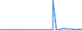 KN 28111980 /Exporte /Einheit = Preise (Euro/Tonne) /Partnerland: Uganda /Meldeland: Eur27_2020 /28111980:SÃ¤uren, Anorganisch (Ausg. Chlorwasserstoff [salzsÃ¤ure], ChloroschwefelsÃ¤ure, SchwefelsÃ¤ure, Oleum, SalpetersÃ¤ure, NitriersÃ¤ure, PhosphorsÃ¤ure, PolyphosphorsÃ¤uren, BorsÃ¤uren, Fluorwasserstoff [flusssÃ¤ure], Hydrogenbromid [bromwasserstoffsÃ¤ure] und Hydrogencyanid [cyanwasserstoffsÃ¤ure] [blausÃ¤ure])