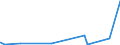 KN 28111980 /Exporte /Einheit = Preise (Euro/Tonne) /Partnerland: Tansania /Meldeland: Eur27_2020 /28111980:SÃ¤uren, Anorganisch (Ausg. Chlorwasserstoff [salzsÃ¤ure], ChloroschwefelsÃ¤ure, SchwefelsÃ¤ure, Oleum, SalpetersÃ¤ure, NitriersÃ¤ure, PhosphorsÃ¤ure, PolyphosphorsÃ¤uren, BorsÃ¤uren, Fluorwasserstoff [flusssÃ¤ure], Hydrogenbromid [bromwasserstoffsÃ¤ure] und Hydrogencyanid [cyanwasserstoffsÃ¤ure] [blausÃ¤ure])