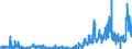 CN 28112100 /Exports /Unit = Prices (Euro/ton) /Partner: Germany /Reporter: Eur27_2020 /28112100:Carbon Dioxide