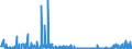CN 28112100 /Exports /Unit = Prices (Euro/ton) /Partner: Greece /Reporter: Eur27_2020 /28112100:Carbon Dioxide