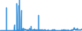 CN 28112100 /Exports /Unit = Prices (Euro/ton) /Partner: Portugal /Reporter: Eur27_2020 /28112100:Carbon Dioxide
