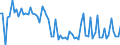 CN 28112100 /Exports /Unit = Prices (Euro/ton) /Partner: United Kingdom(Northern Ireland) /Reporter: Eur27_2020 /28112100:Carbon Dioxide