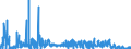 CN 28112100 /Exports /Unit = Prices (Euro/ton) /Partner: Finland /Reporter: Eur27_2020 /28112100:Carbon Dioxide