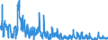 CN 28112100 /Exports /Unit = Prices (Euro/ton) /Partner: Switzerland /Reporter: Eur27_2020 /28112100:Carbon Dioxide
