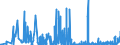 CN 28112100 /Exports /Unit = Prices (Euro/ton) /Partner: Bulgaria /Reporter: Eur27_2020 /28112100:Carbon Dioxide