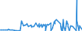 CN 28112100 /Exports /Unit = Prices (Euro/ton) /Partner: Armenia /Reporter: Eur27_2020 /28112100:Carbon Dioxide