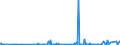 CN 28112100 /Exports /Unit = Prices (Euro/ton) /Partner: Algeria /Reporter: Eur27_2020 /28112100:Carbon Dioxide